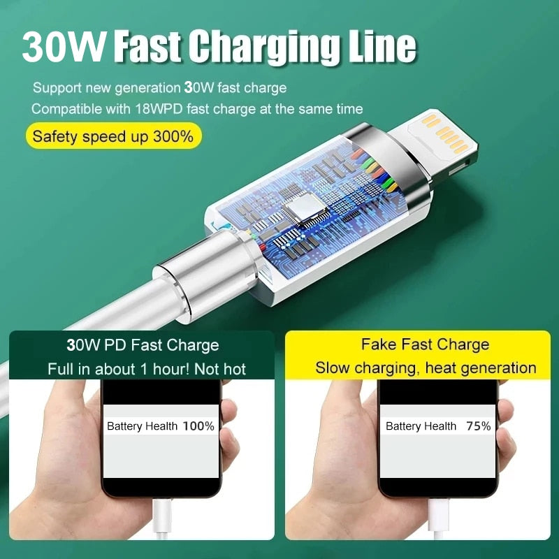 Original 30W Charger Fast Charging For iPhone 14 13 12 11 Pro Max X XS XR 8Plus AirPods Quick Adapter USB Type C To iPhone Cable